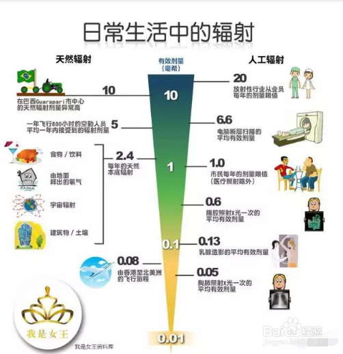 孕妇需要买防辐射服吗