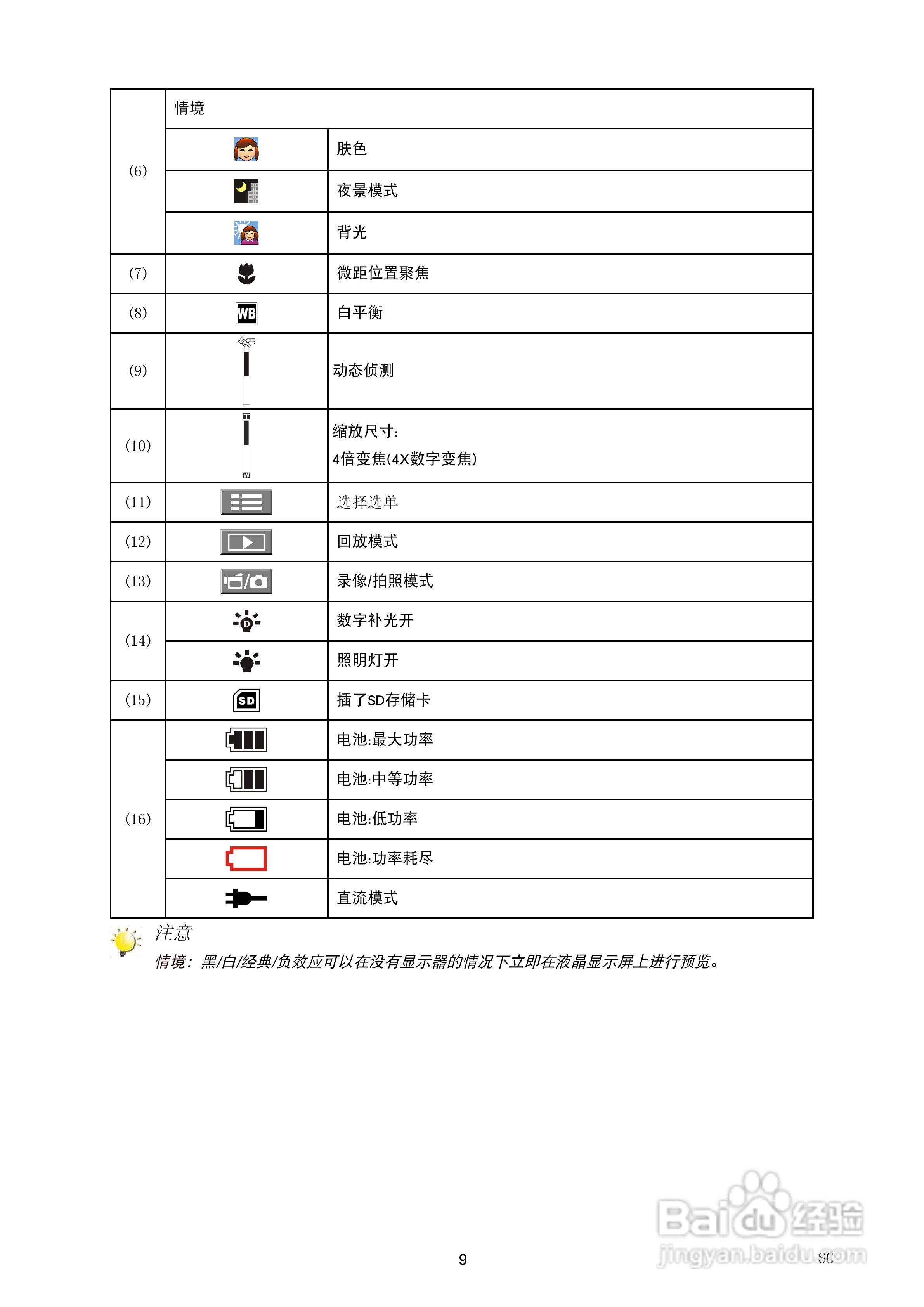海尔DV-V85数码摄像机说明书:[1]