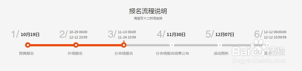 2015年双12活动报名流程介绍（附双11经验分享）