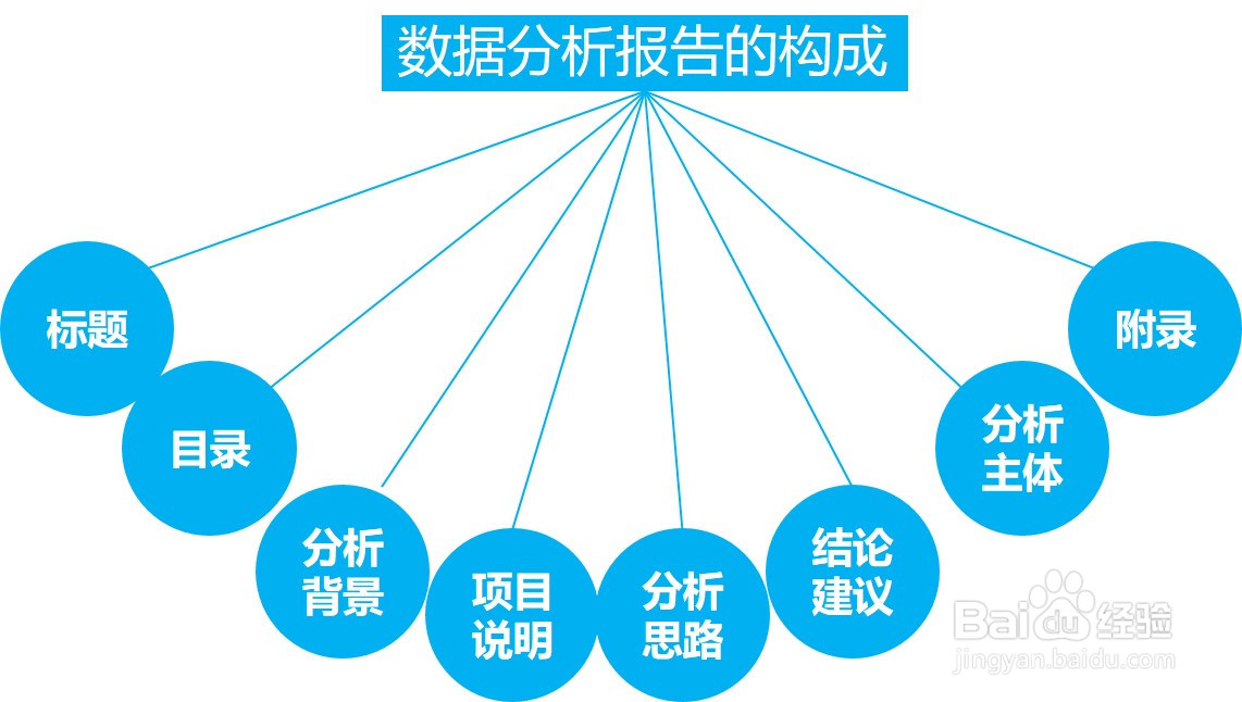 如何更好的整理知识？