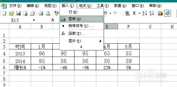 表格中双坐标轴使用