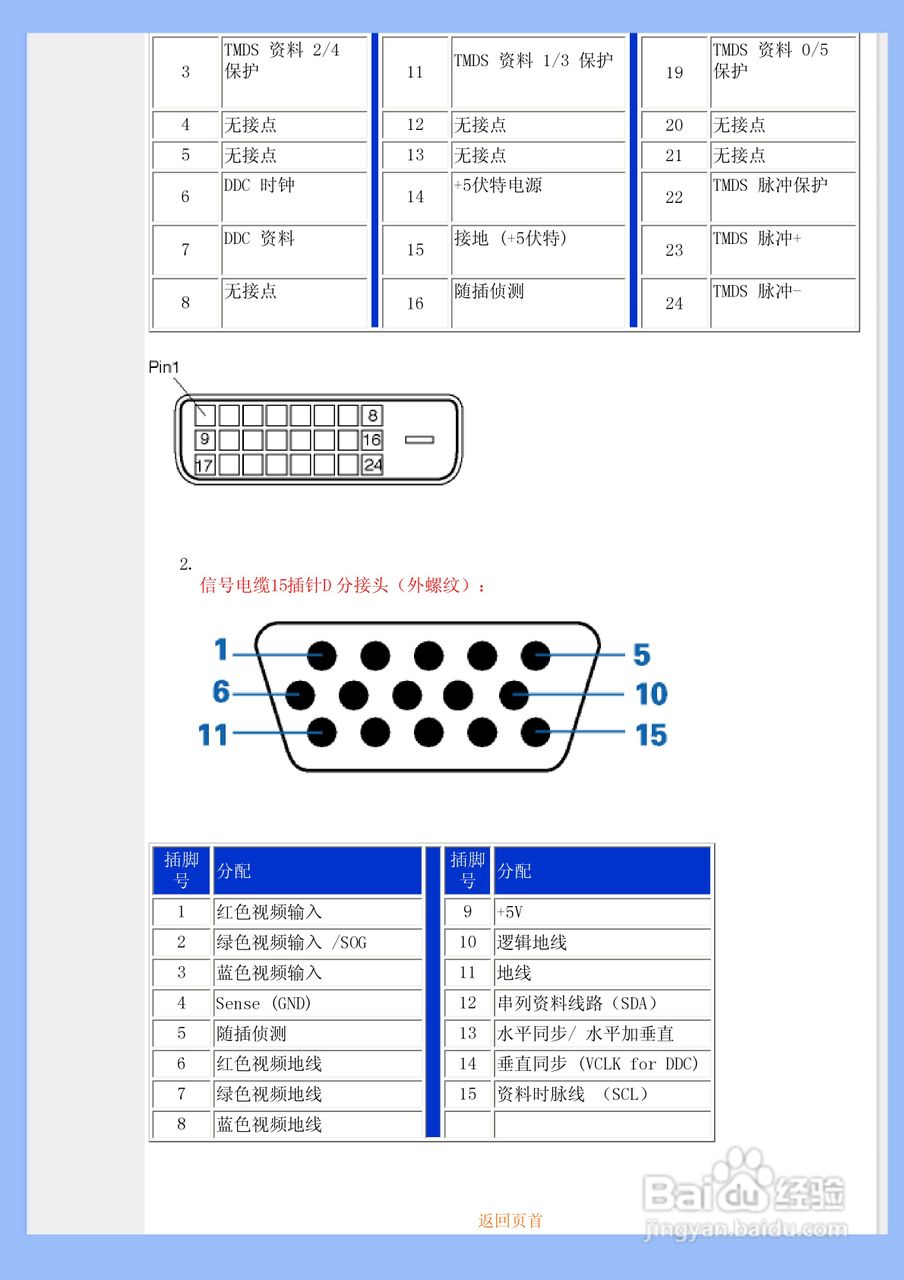 飞利浦200WS8 LCD液晶显示器简体中文版说明书:[4]