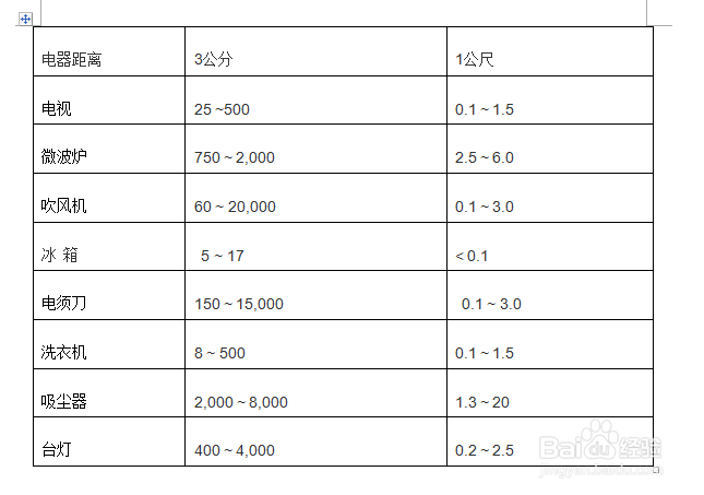 电磁辐射对人体的伤害