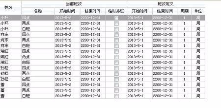 如何合理排班
