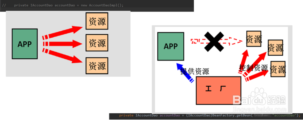 Spring如何实现IOC?