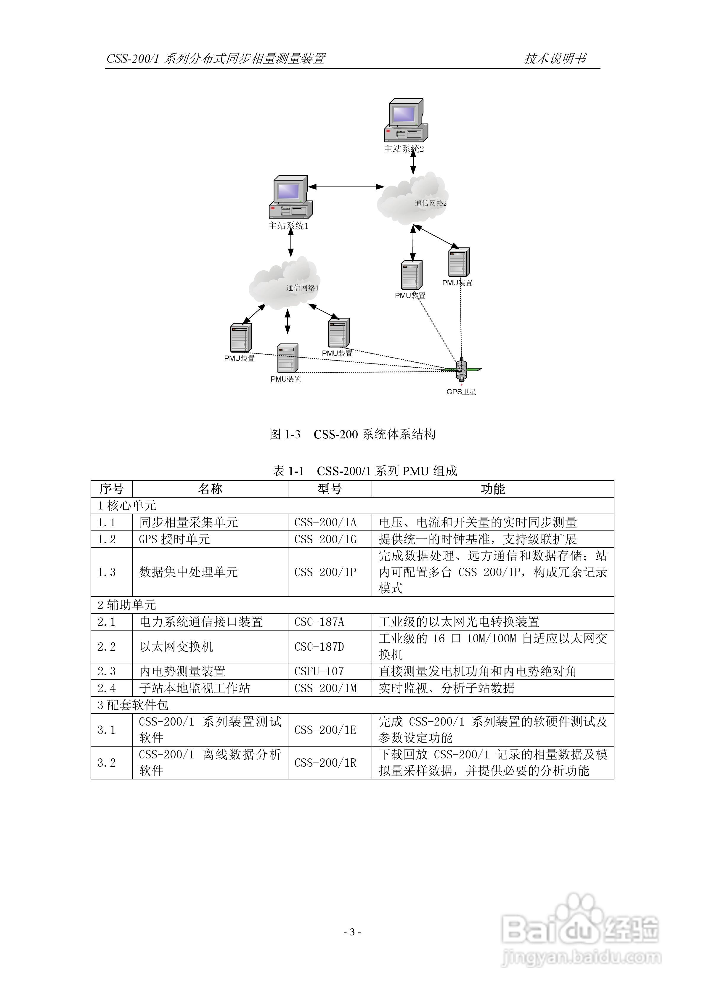 四方CSS-200/1D分布式同步相量测量装置技术说明书:[1]