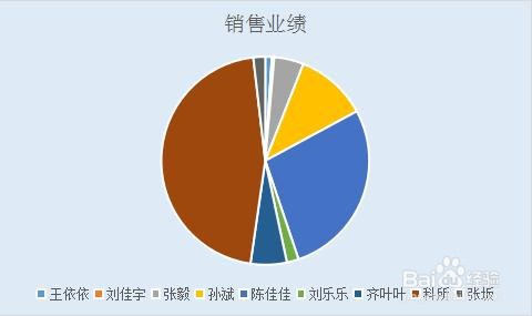 wps怎么把表格变成饼状图