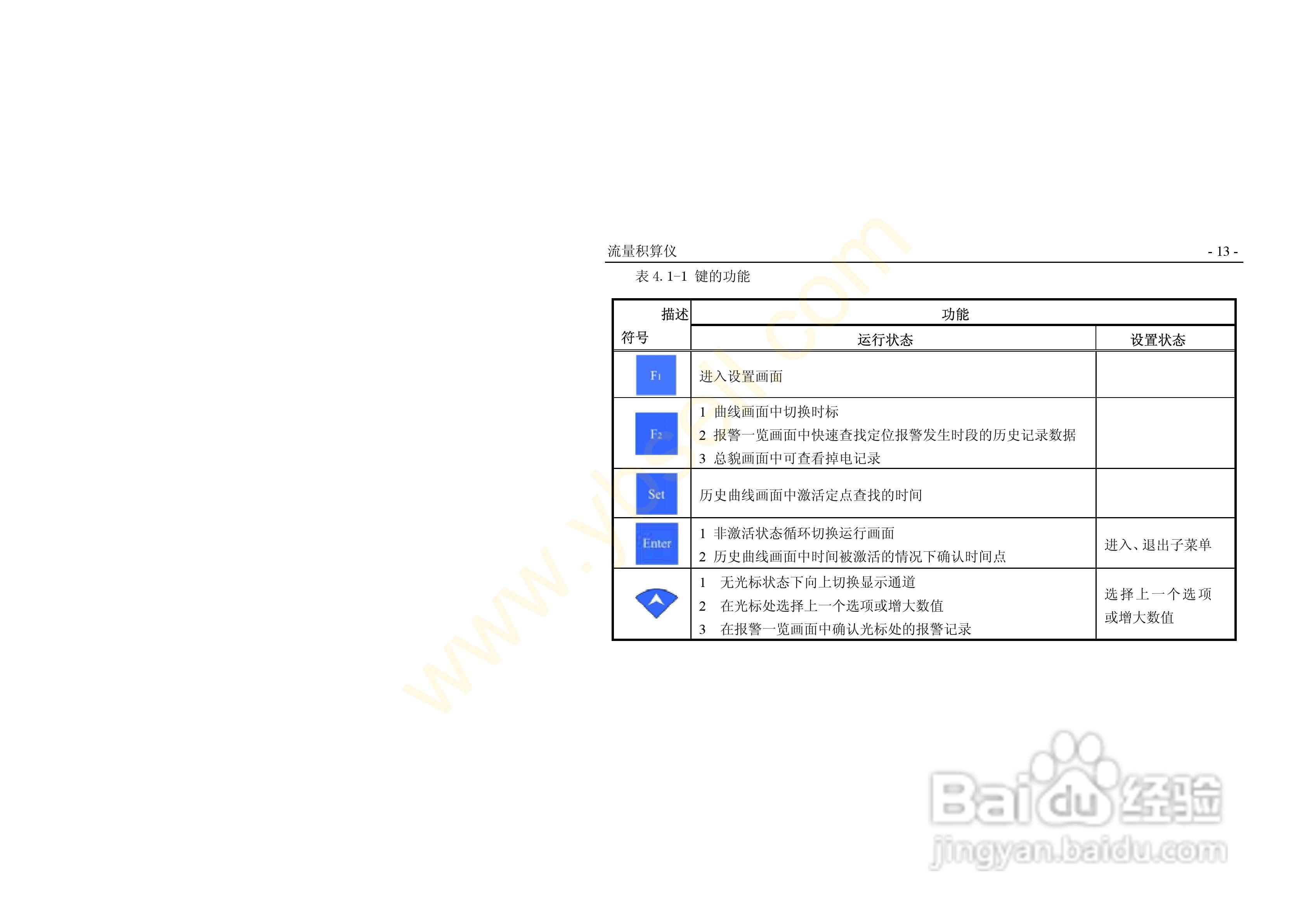 ZYW202-QF流量积算记录仪操作手册:[2]