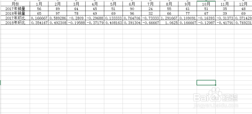 同比、环比和销量如何用图表