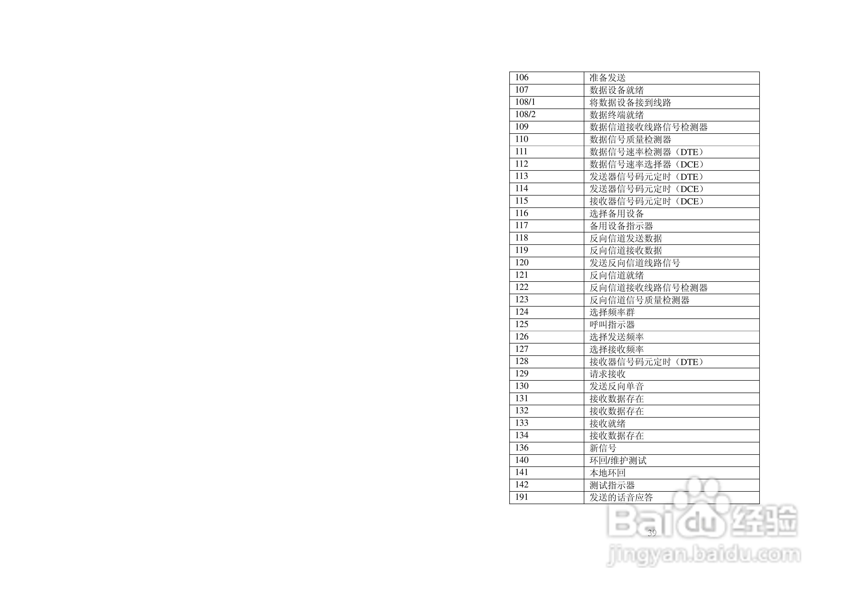 美国FUTEK 5690NMS机架式调制解调器用户手册:[4]