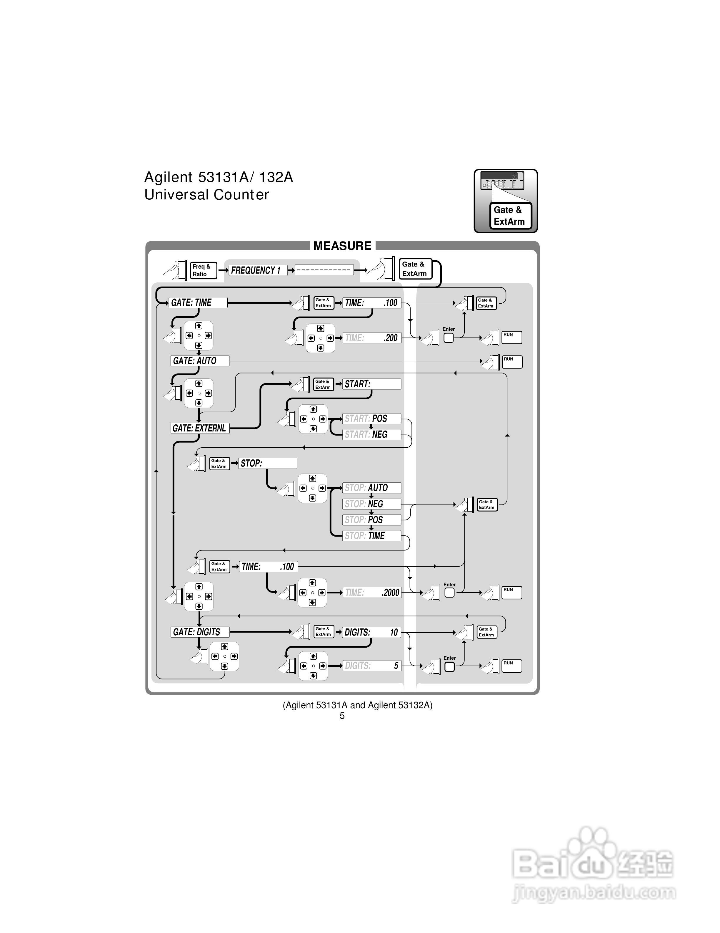 53181ARF计频器操作手册:[4]