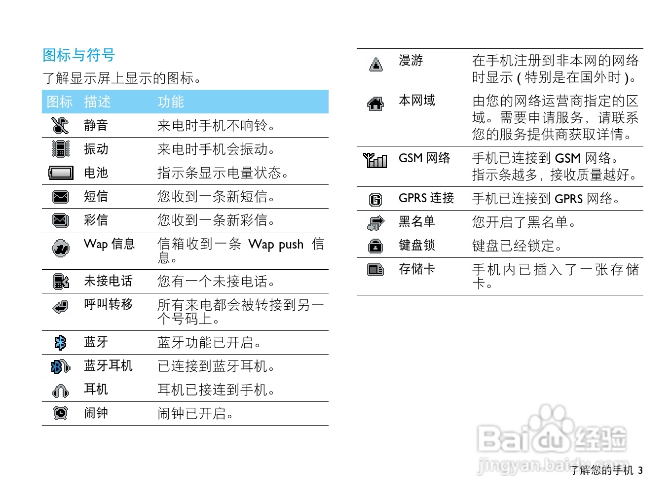 飞利浦F322手机使用说明书:[1]