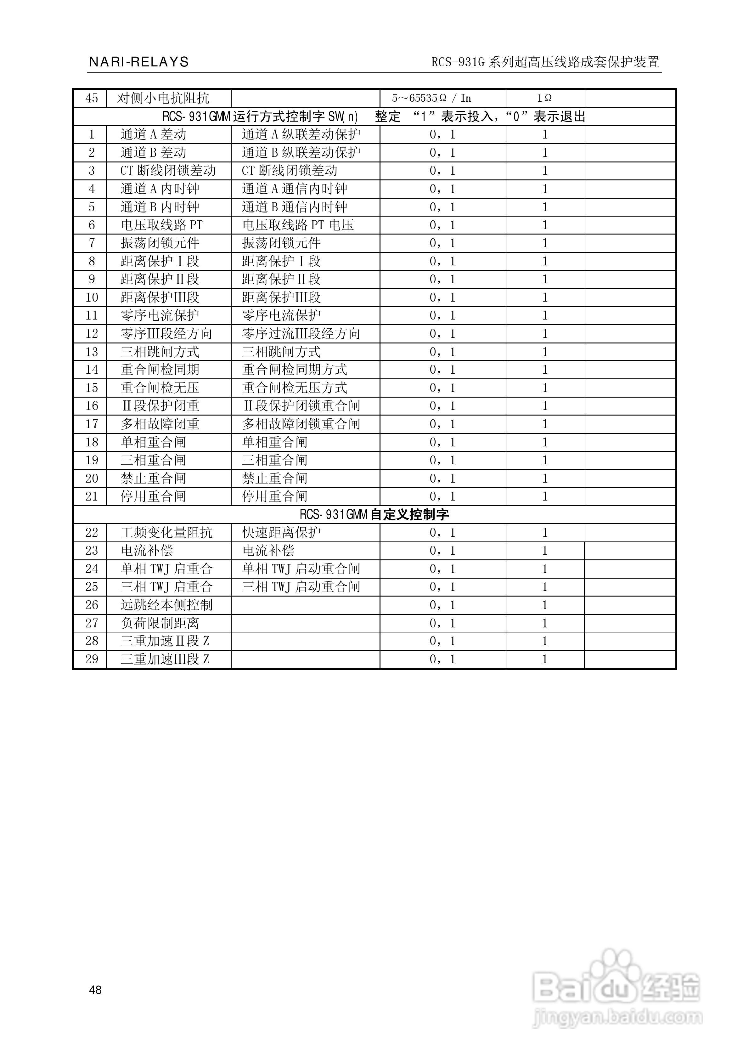 RCS-931G系列超高压线路电流差动保护装置技术和使用说:[6]