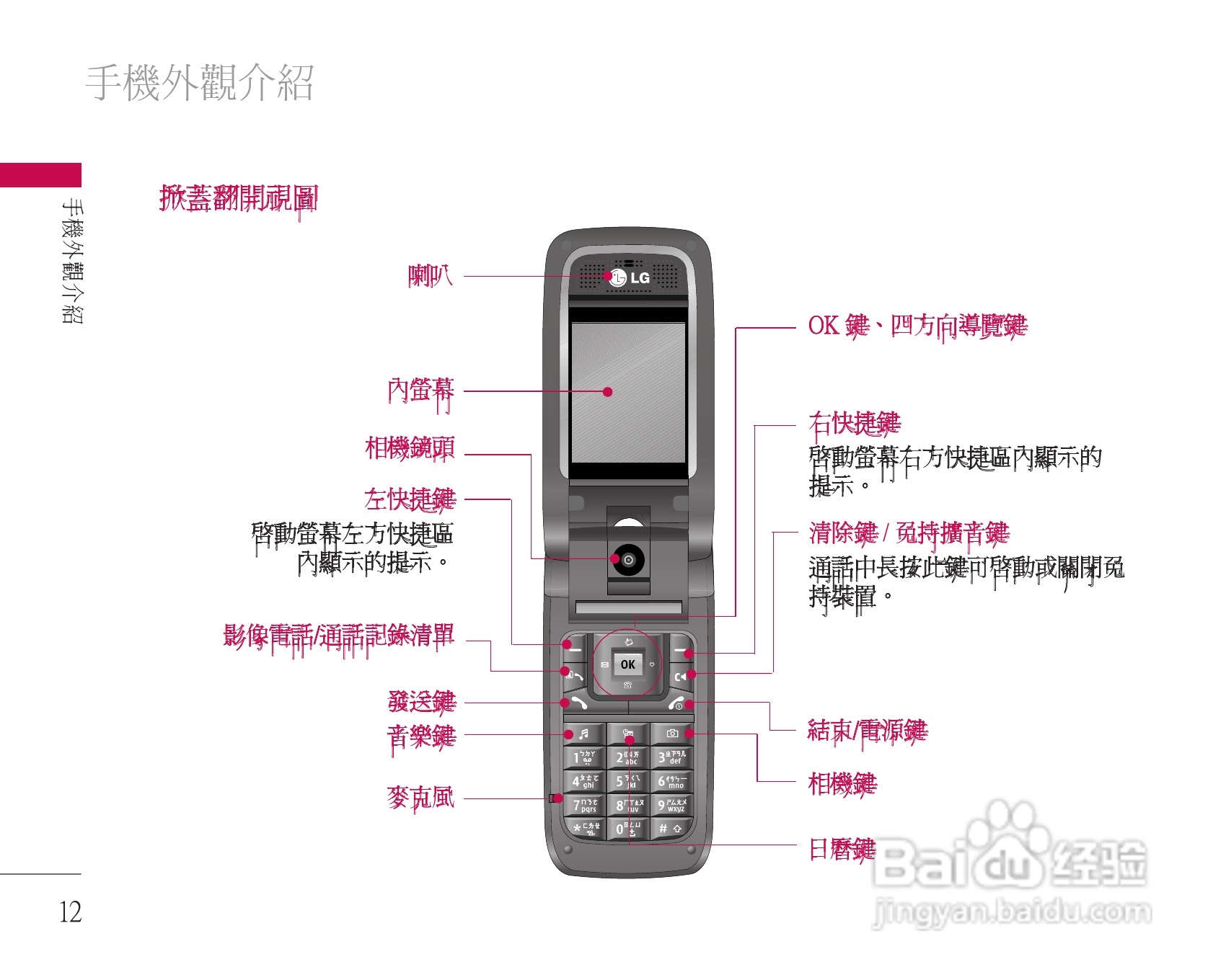 LG U8500手机使用说明书:[2]