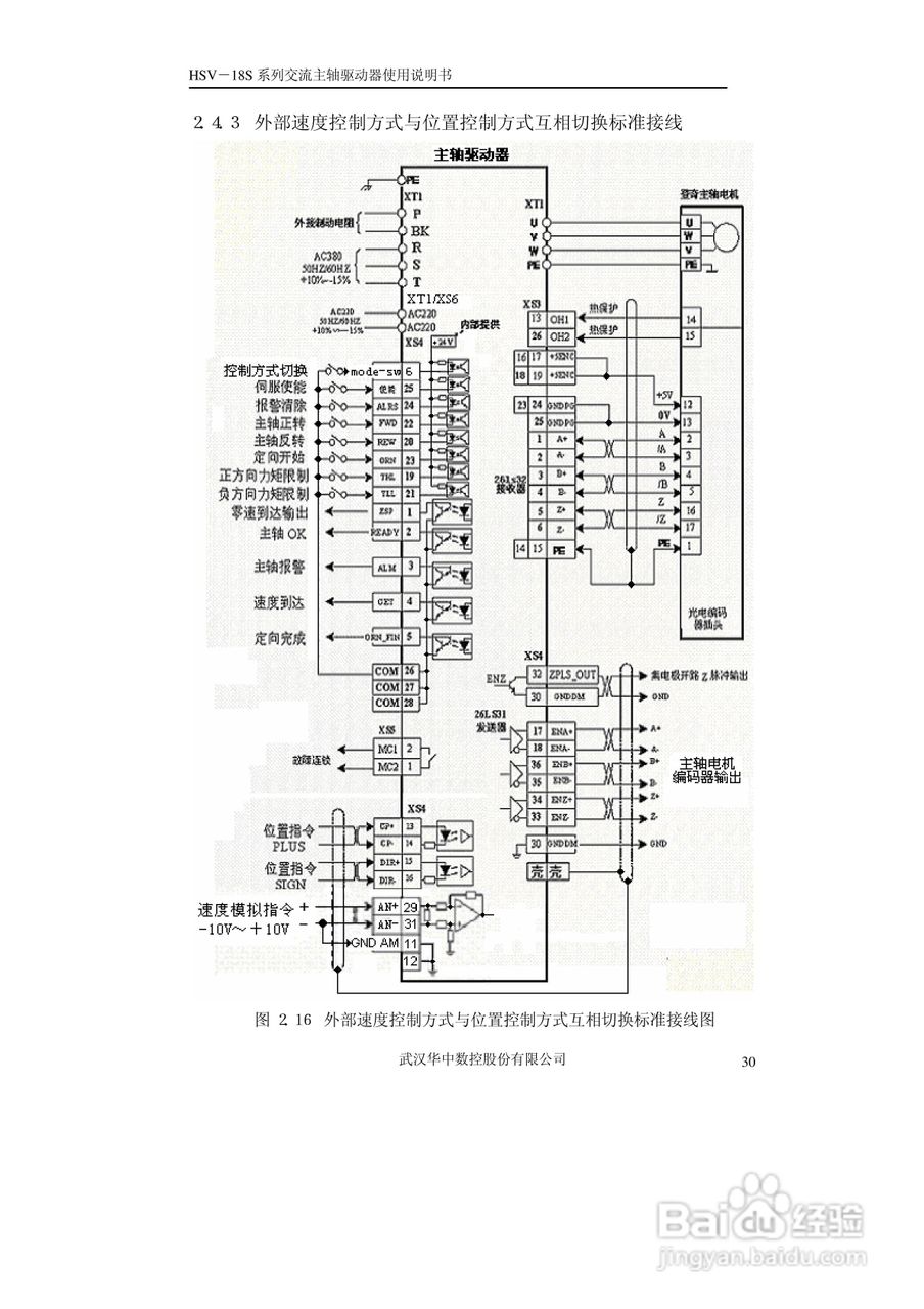 HSV-18S系列交流主轴驱动器使用说明书V3.4:[4]