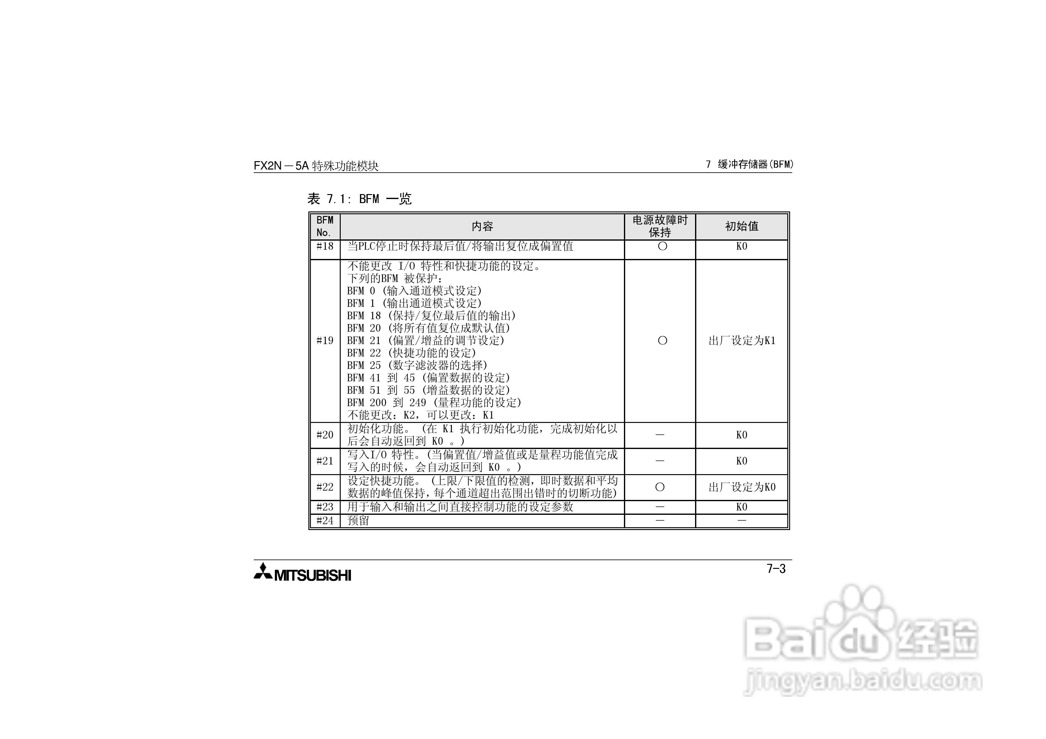 三菱电机FX2N-5A特殊功能模块用户手册:[4]