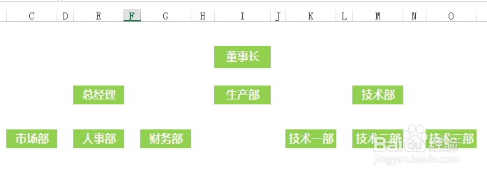 多种方式制作组织结构图