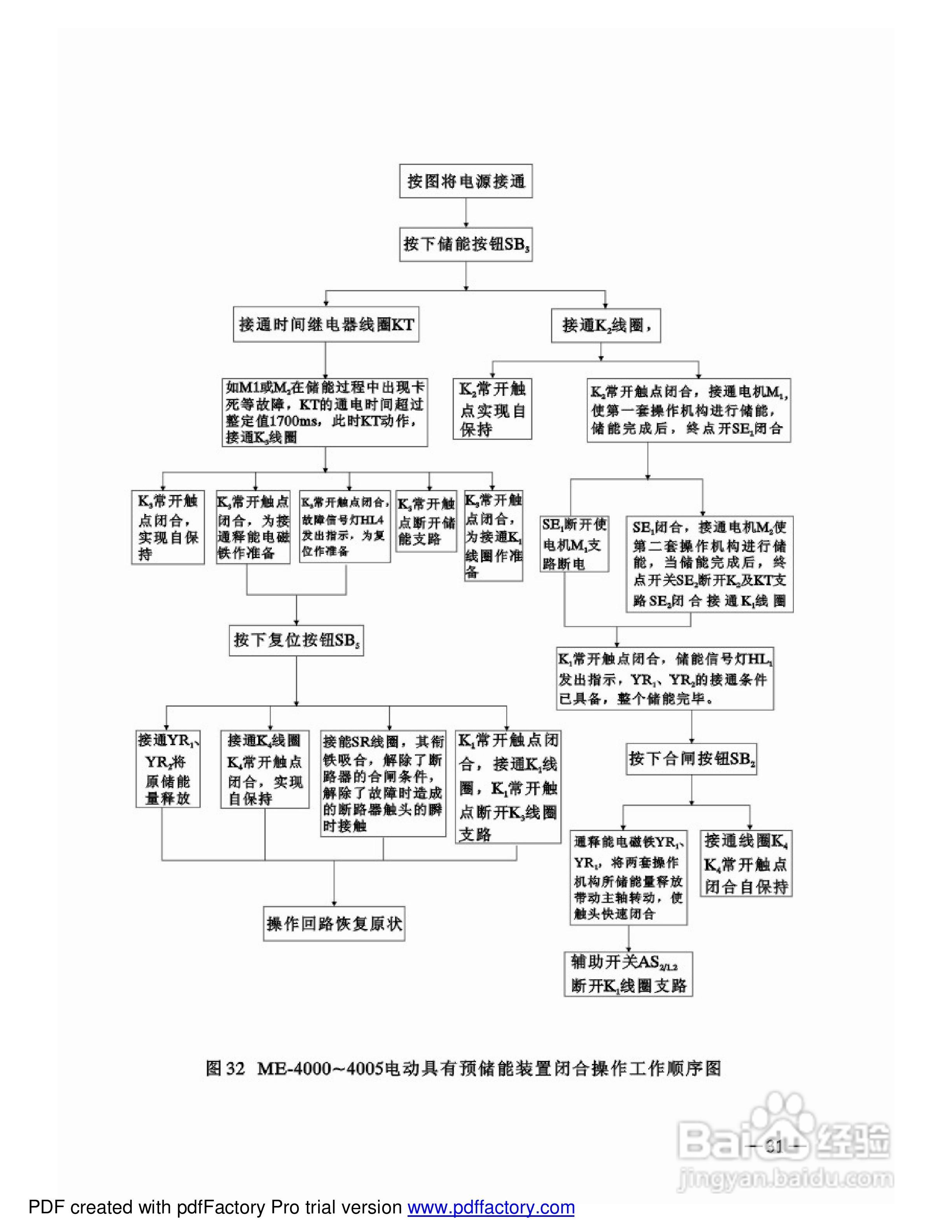 ME系列万能断路器说明书:[4]
