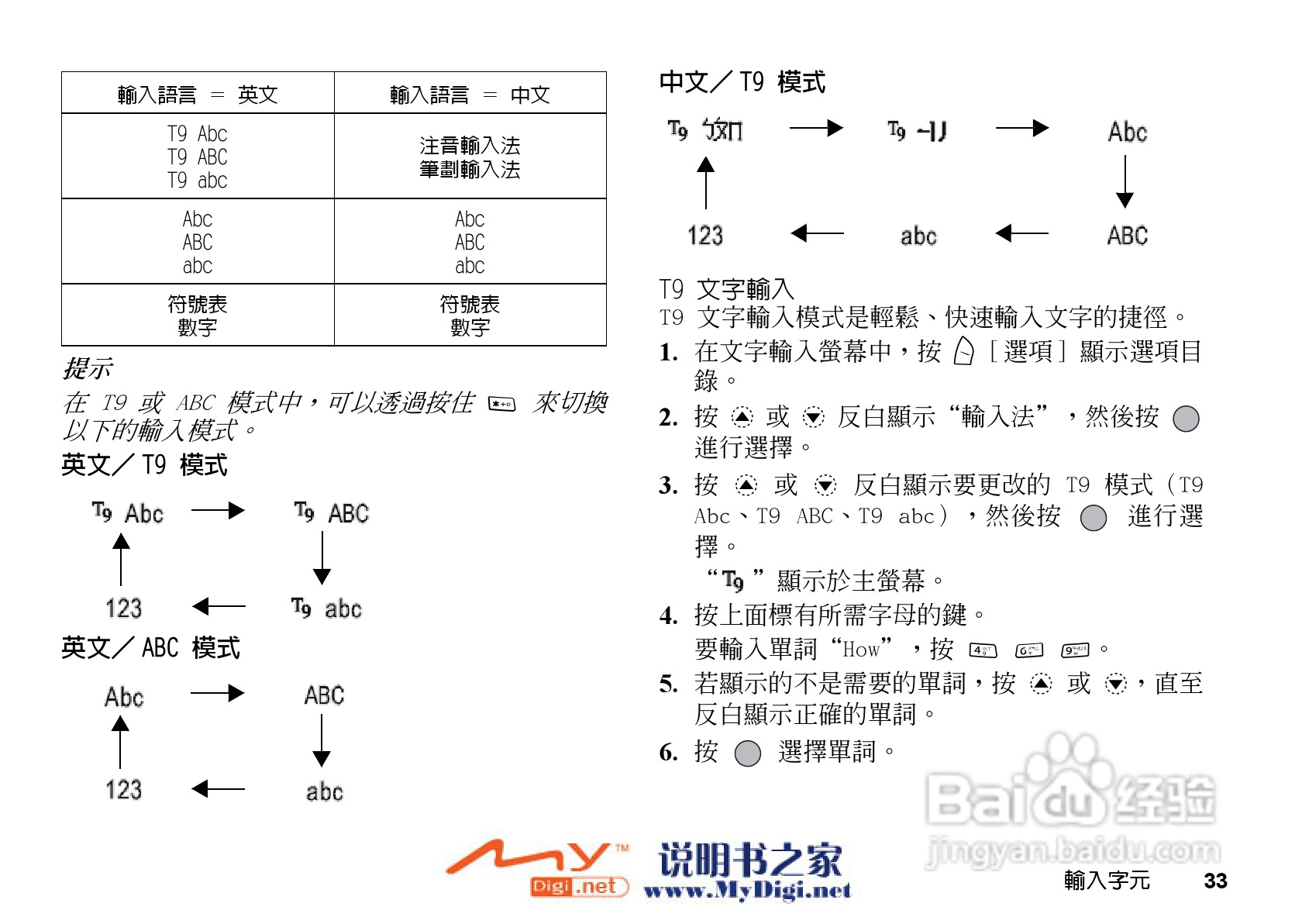 夏普GX-31手机使用说明书:[4]
