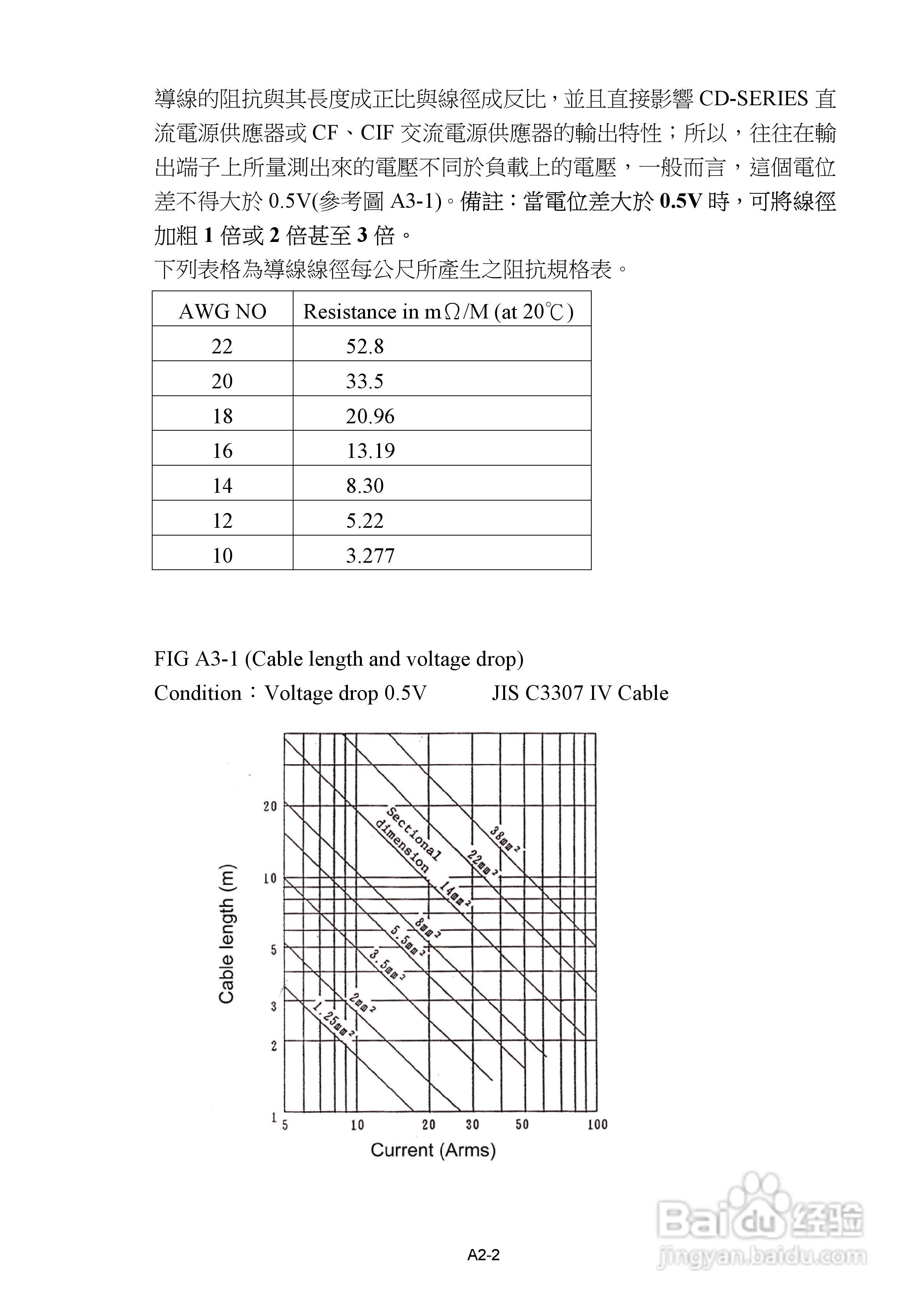 CF系列附GPIB、RS232 三相控制器操作手册:[2]