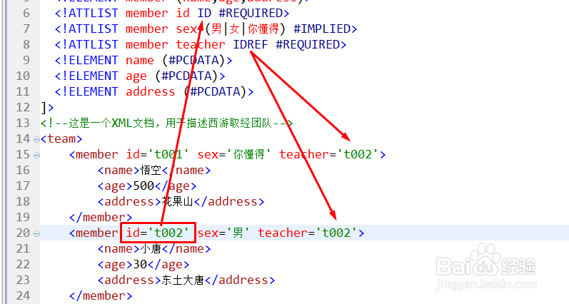 定义属性(ATTLIST)XML