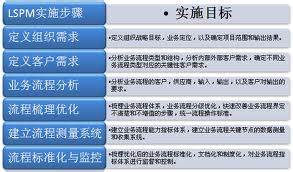 精益生产解决问题七步法