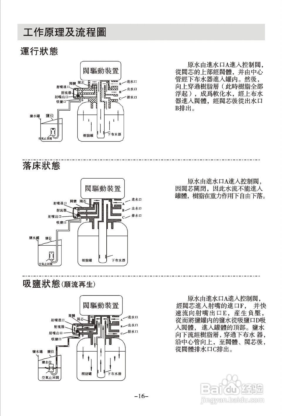 润新TM.F83A3多功能控制阀使用说明书:[2]