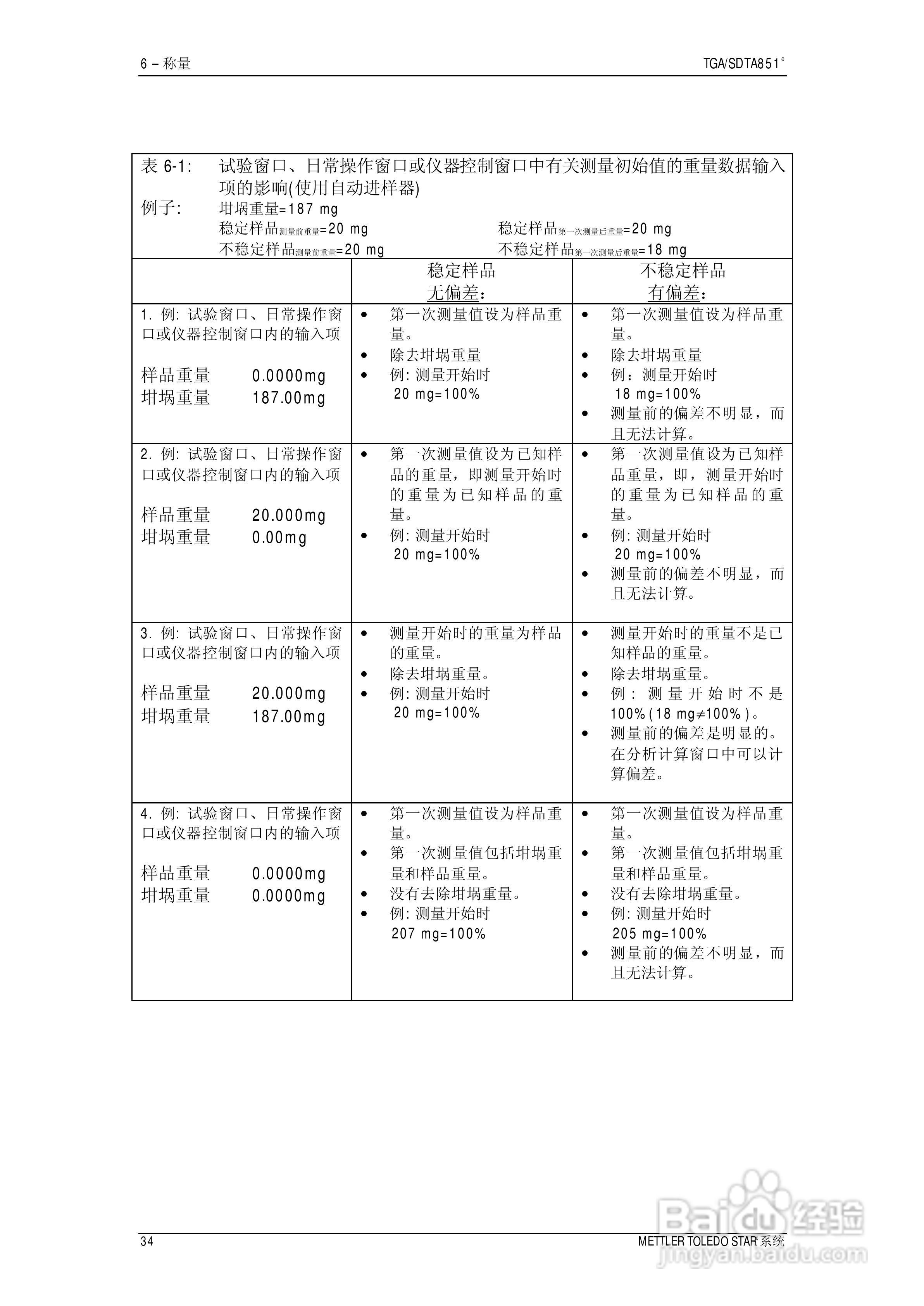 METTLER TOLEDO STAR系统TGA/SDTA851热重分析仪操作说:[4]