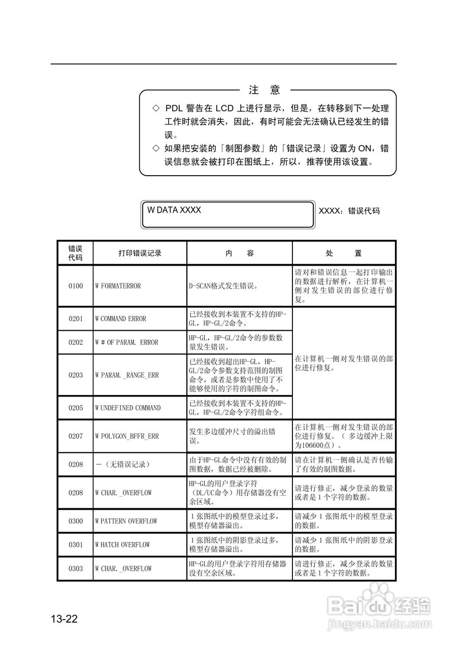 精工LP-1010/1010L打印机使用说明书:[23]