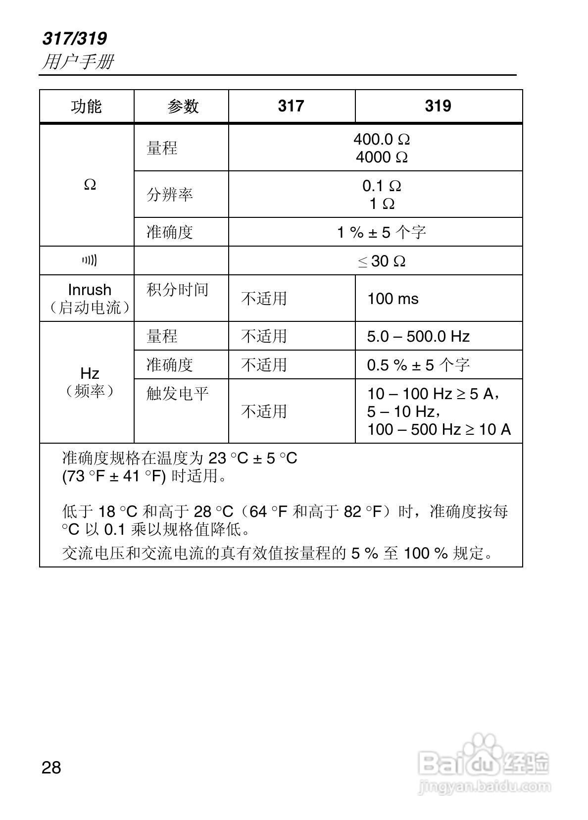 福禄克Fluke 317钳型表使用说明书:[4]