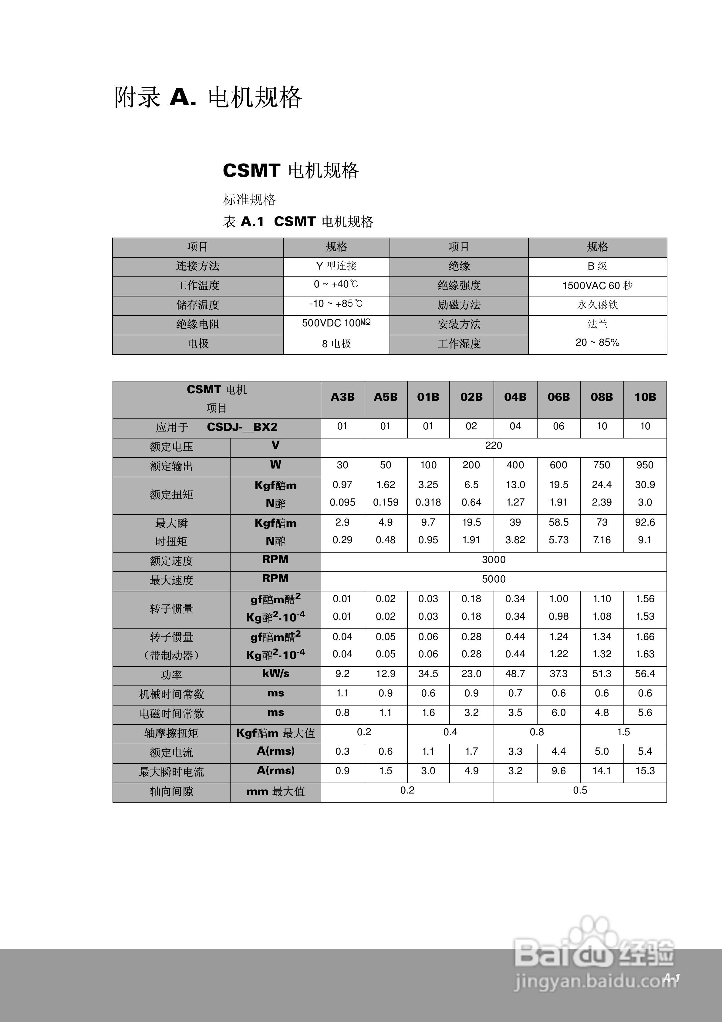 OEMax CSDJPlus伺服驱动器用户手册:[19]