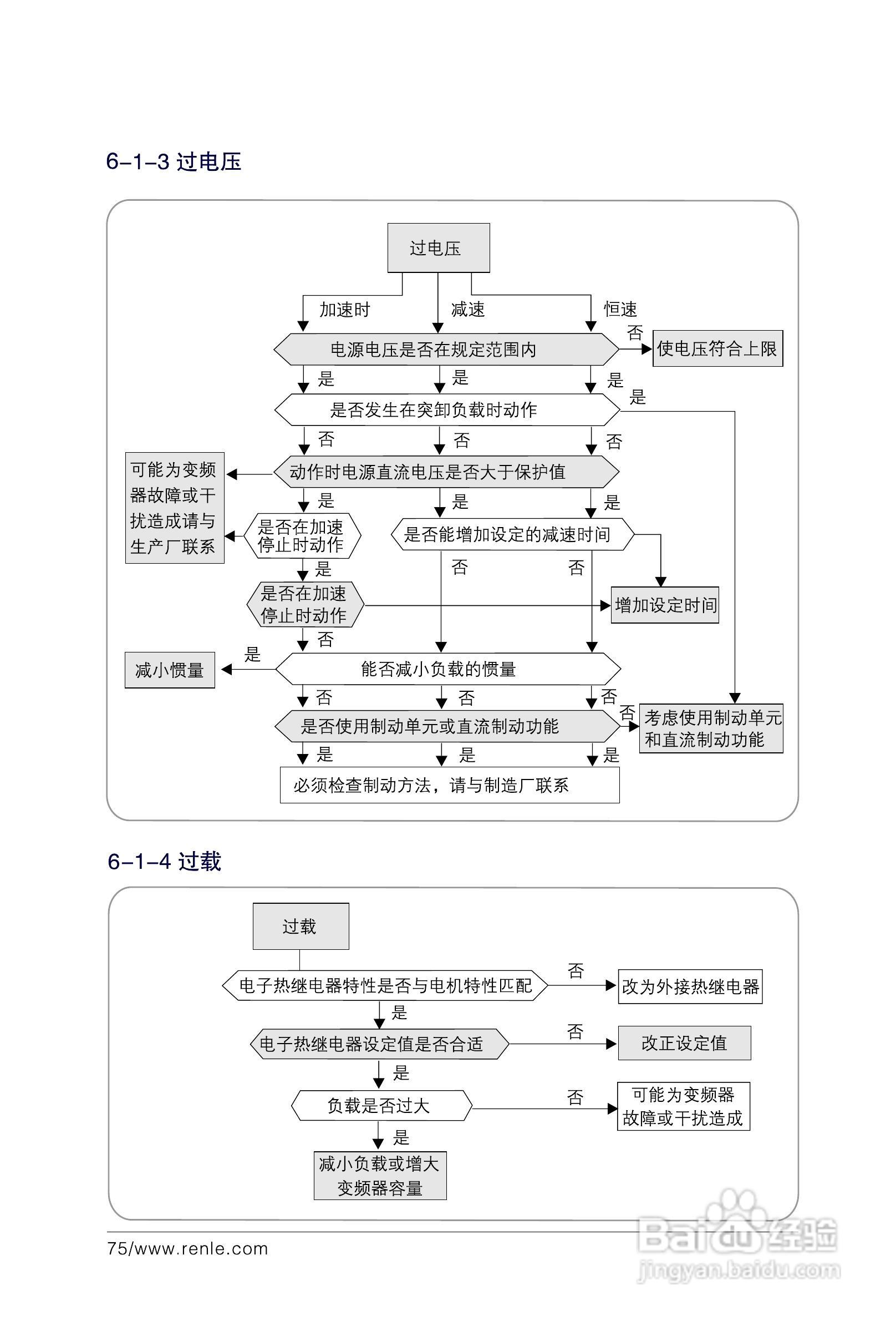 RNB3000变频调速器说明书:[9]