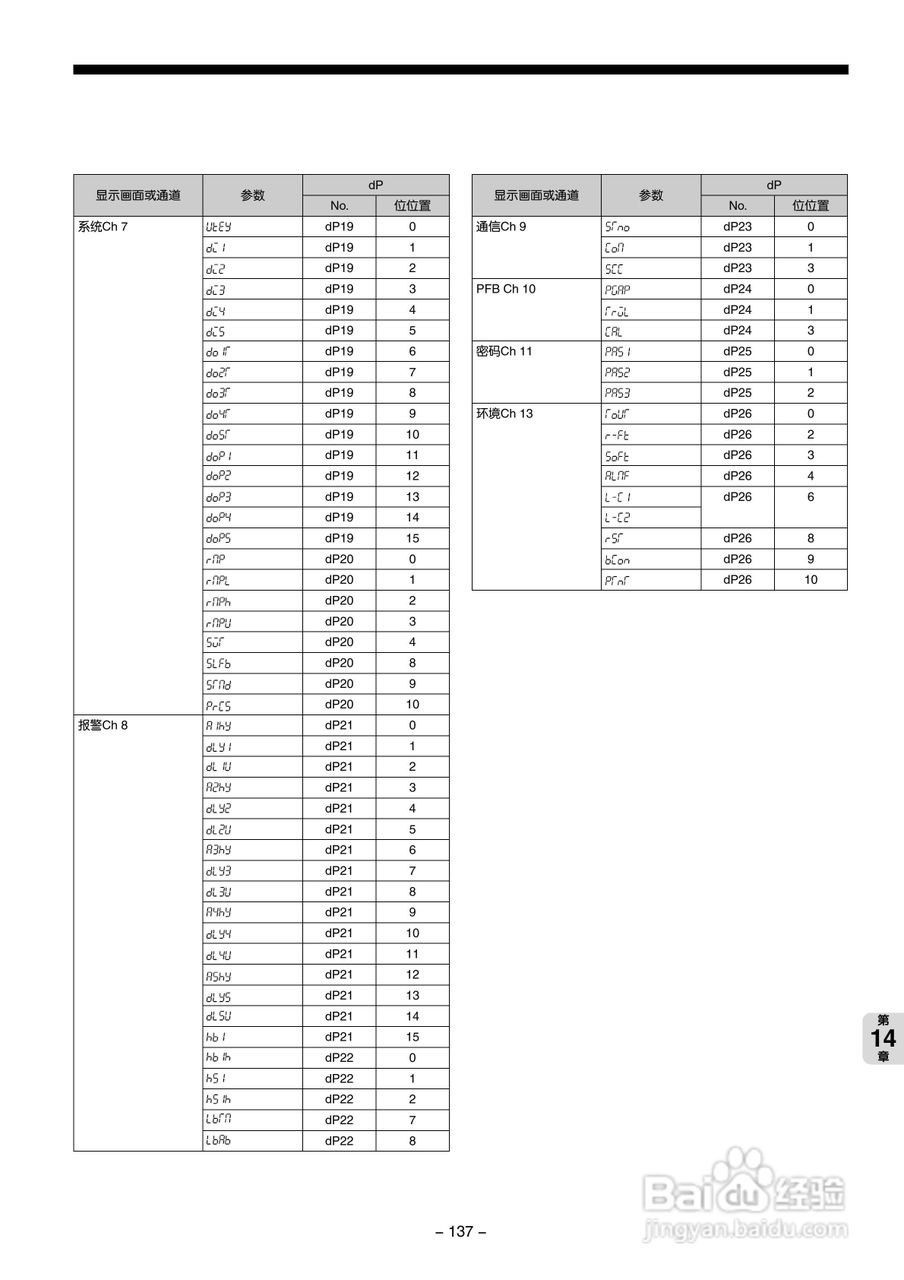 富士PXG 数字式温度调节器操作手册:[14]
