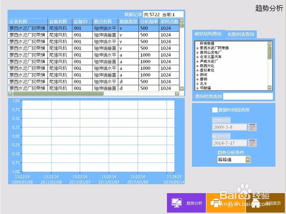 LC-6000振动监测故障诊断分析仪的操作说明