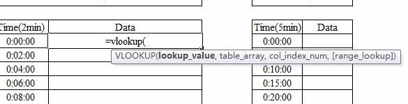 Excel vlookup函数使用