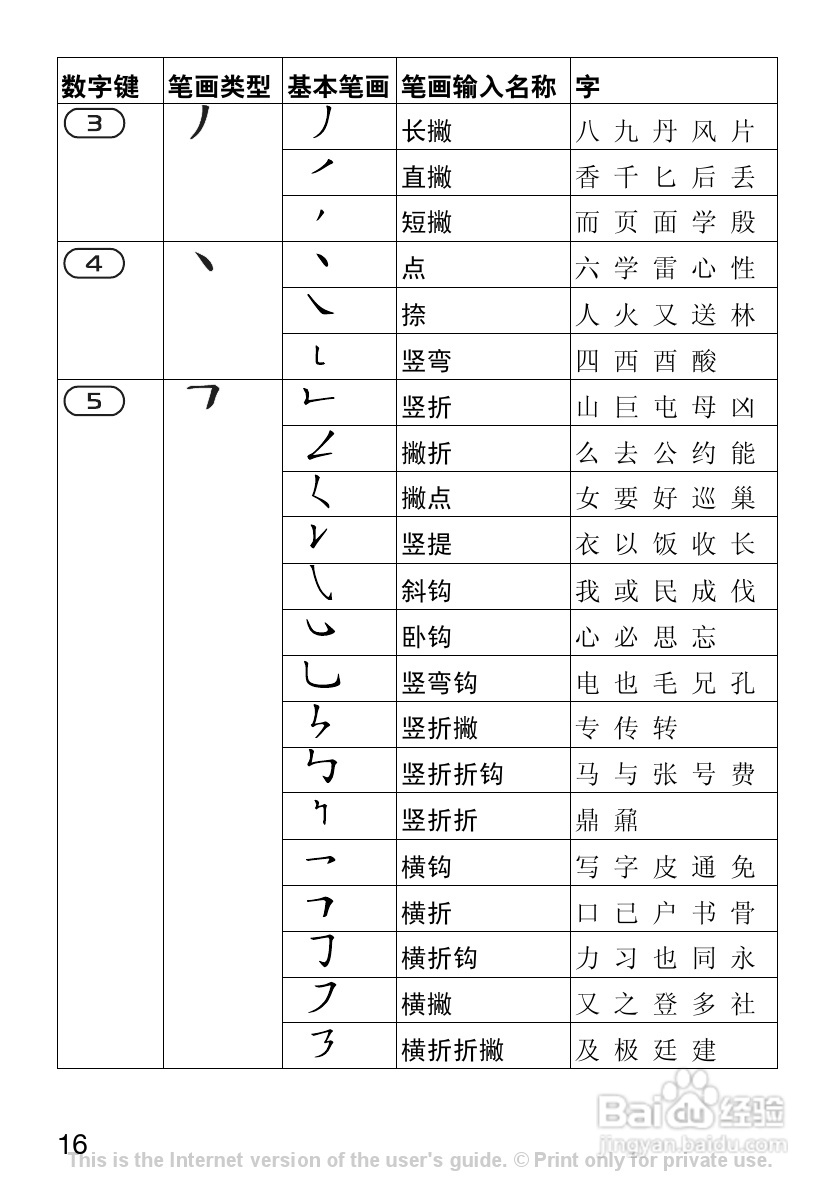 索尼爱立信J120C手机使用说明书:[2]
