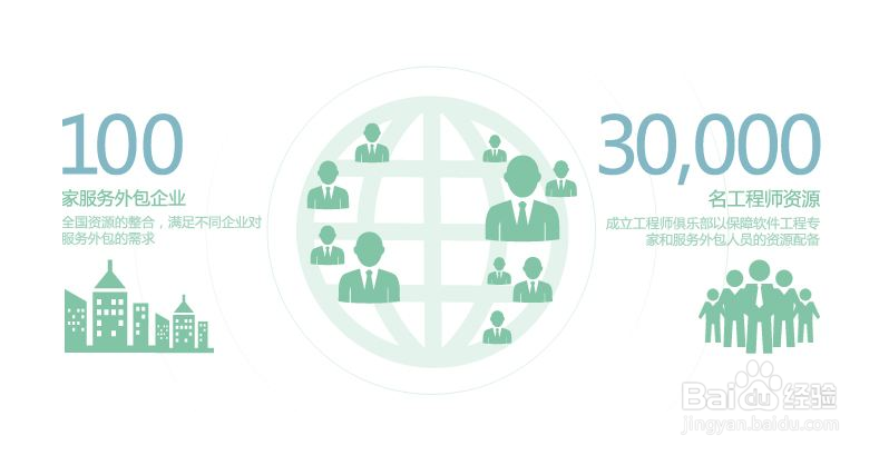 在外包平台怎么上传产品服务