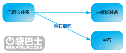 [攻略心得]怪物大作战-宝石镶嵌、合成规则