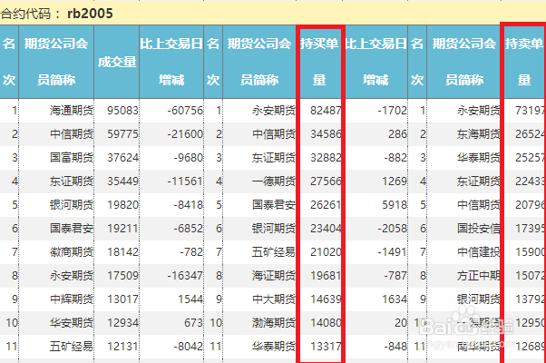 上海商品期货交易所怎么查持仓量