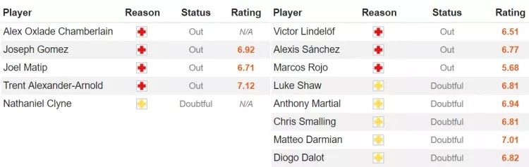 今晚的英超双红会有哪些看点