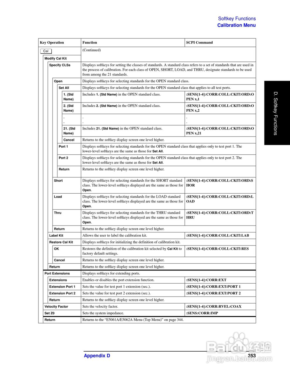 E5061A网路分析仪操作手册:[36]