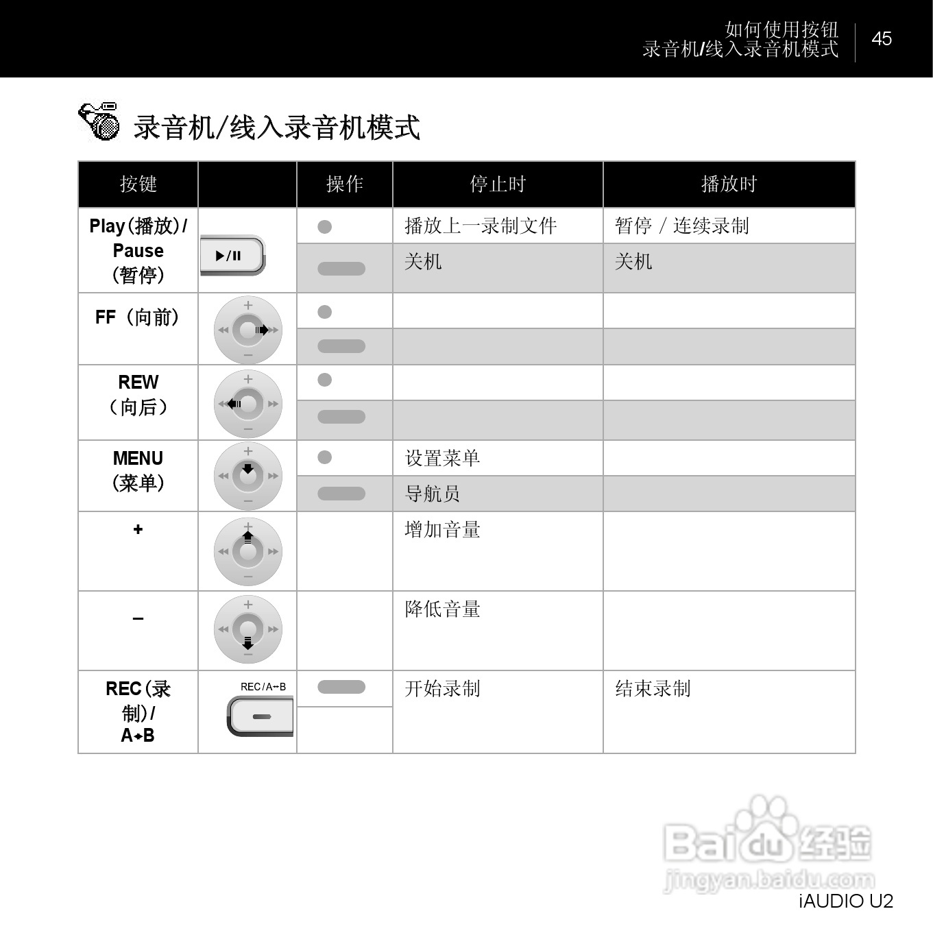 爱欧迪U2播放器使用说明书:[5]