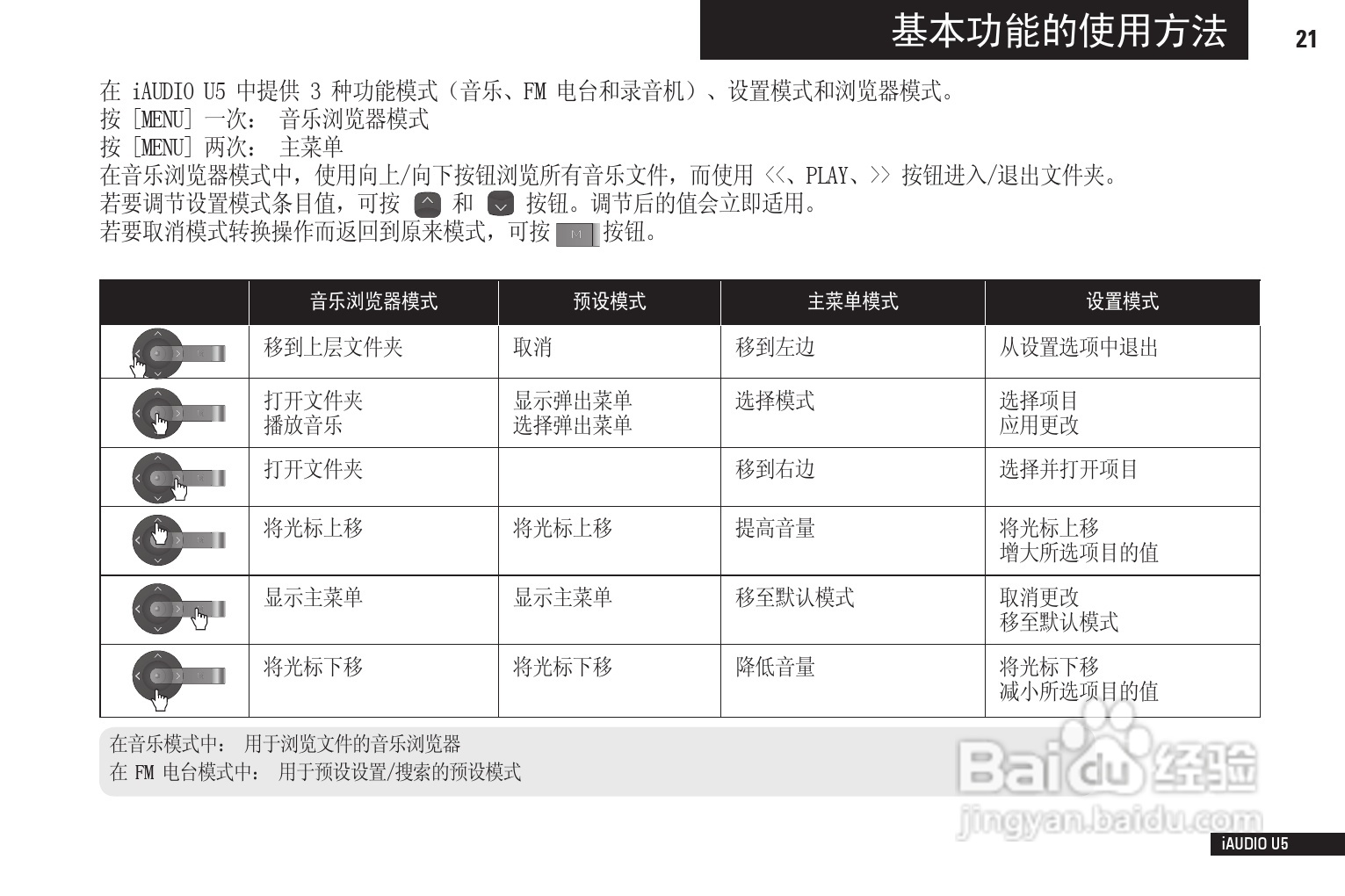 爱欧迪U5播放器使用说明书:[3]