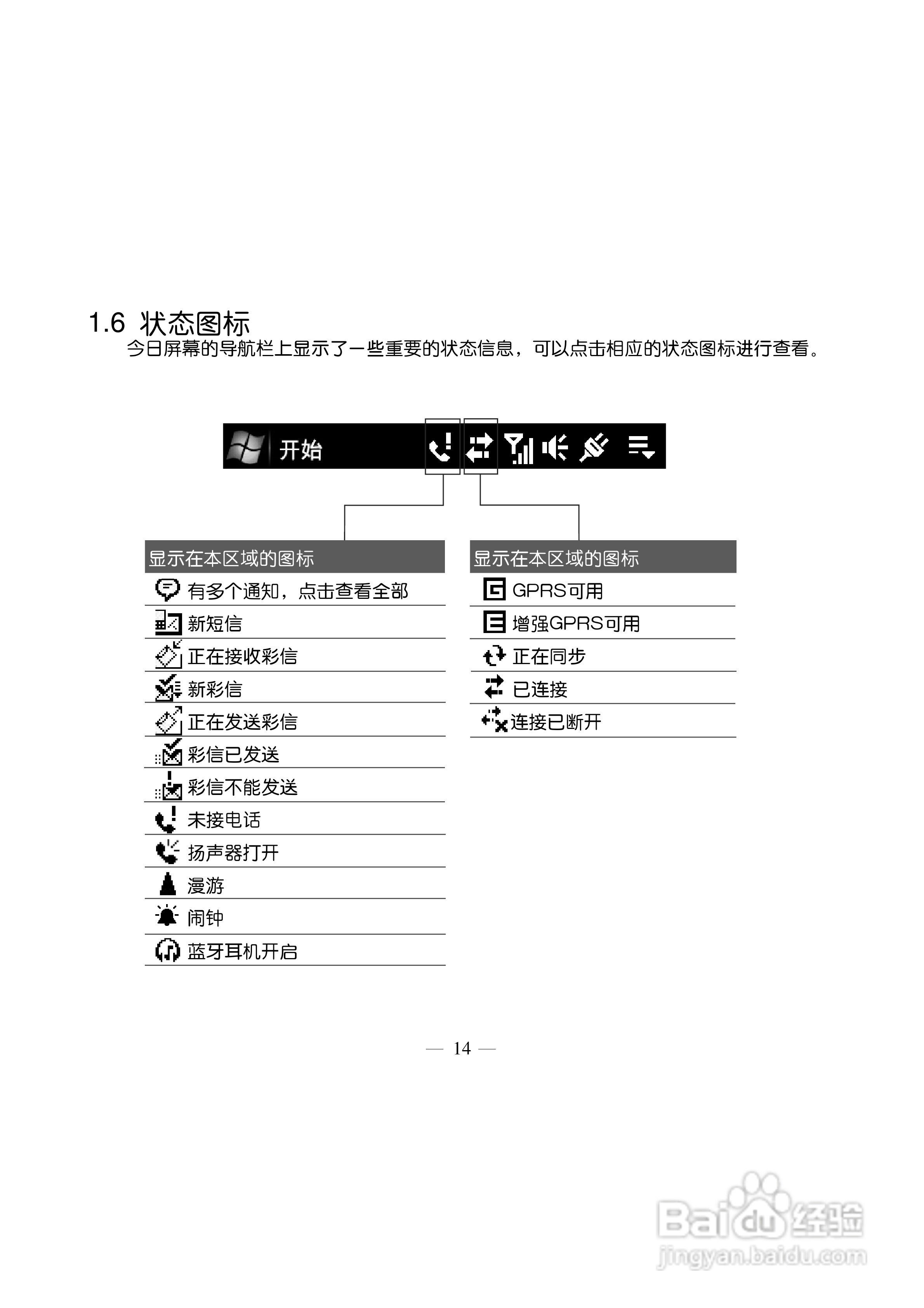 多普达Touch HD T8288手机使用说明书:[3]