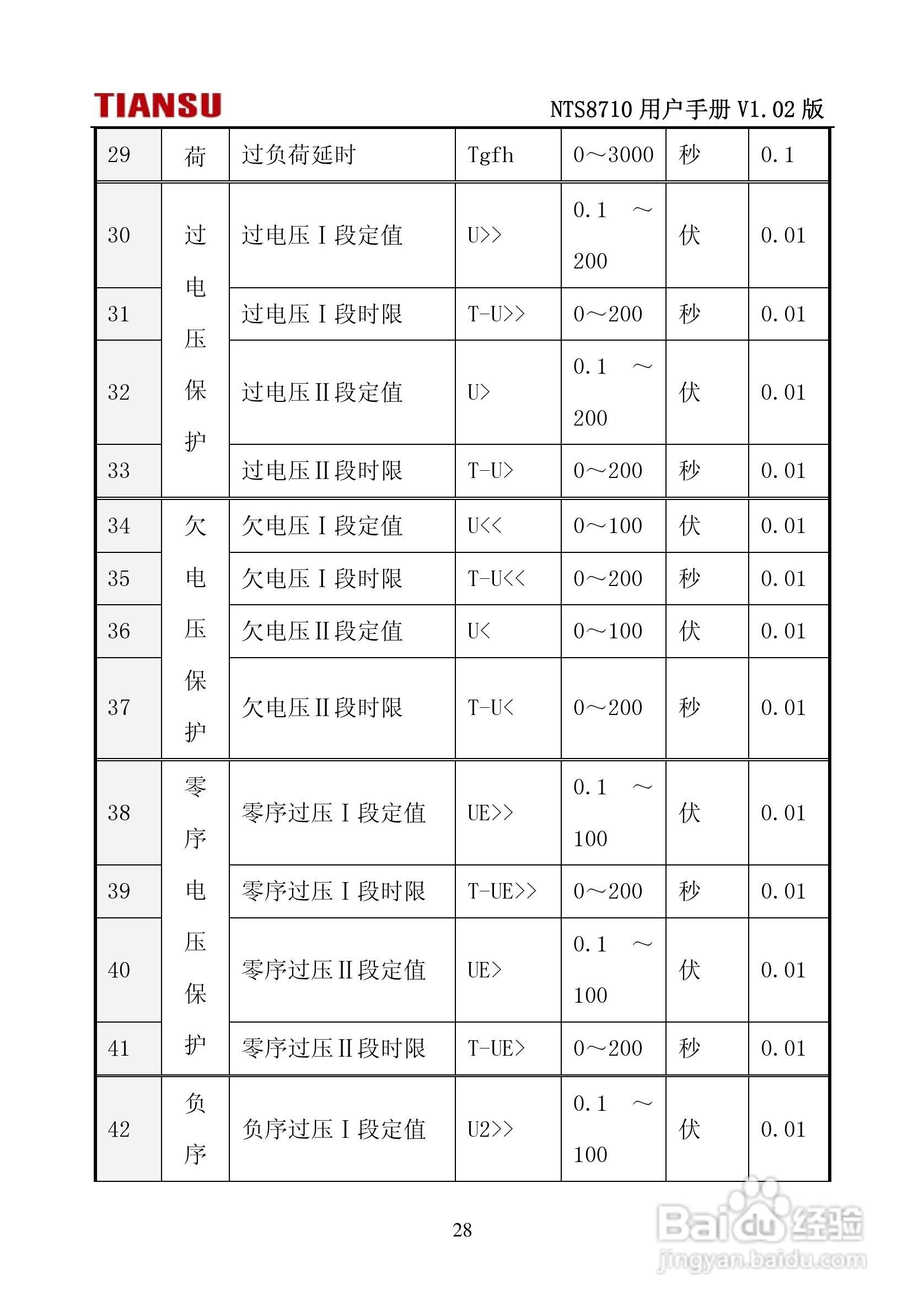 NTS8710通用线路保护测控装置用户手册:[4]
