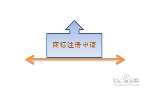 中国商标注册流程