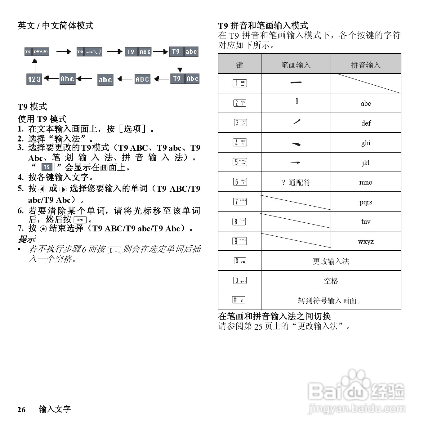 夏普SH801UC手机使用说明书:[3]