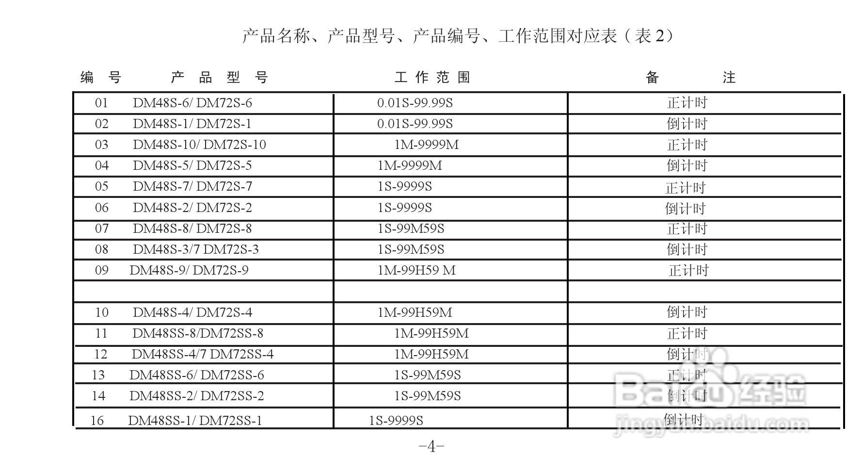 DM-72智能双数显计米器说明书:[1]