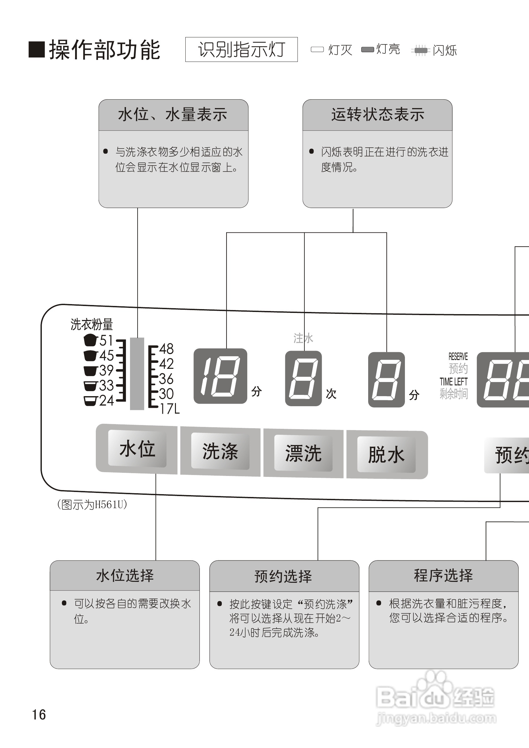 松下XQB55-H561U洗衣机使用说明书:[2]