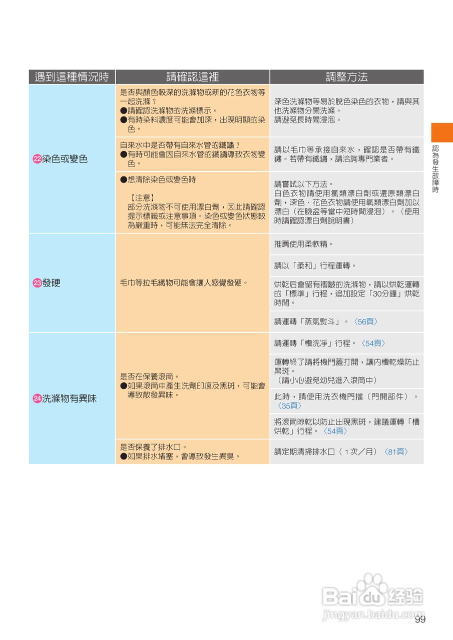 日立SF-BD3500TR洗衣机使用说明书:[10]
